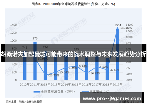 胡桑诺夫加盟曼城可能带来的战术调整与未来发展趋势分析
