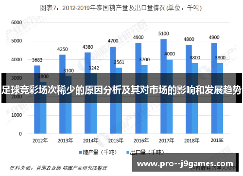 足球竞彩场次稀少的原因分析及其对市场的影响和发展趋势