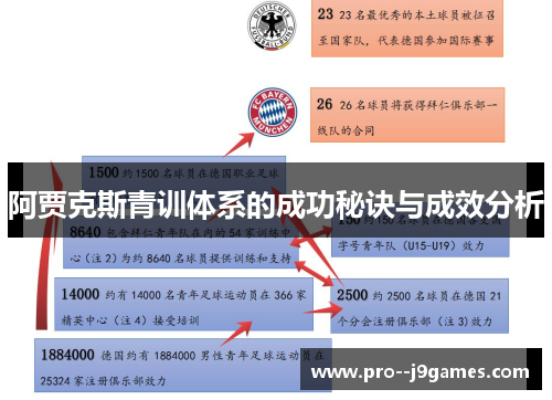 阿贾克斯青训体系的成功秘诀与成效分析
