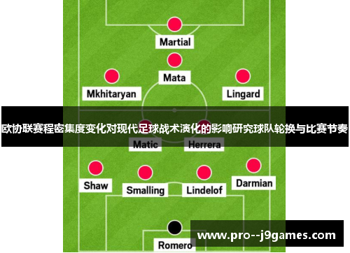 欧协联赛程密集度变化对现代足球战术演化的影响研究球队轮换与比赛节奏